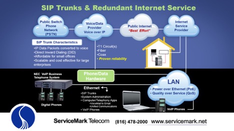 redundant internet service overview