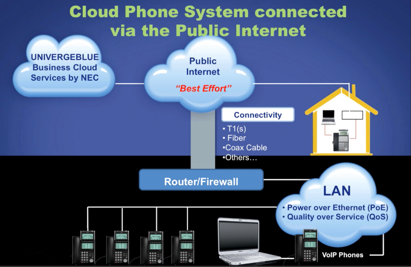 Identify Who's Calling Quickly from our cloud based phone system