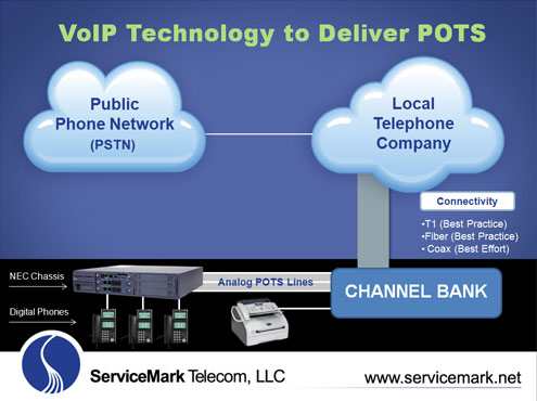 What Is a POTS Line? How Is It Different From VoIP?