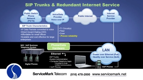 Redundant Internet Service