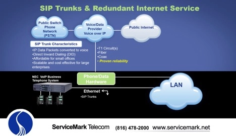sip-trunks-and-redundant-internet-service-in-depth SIP Trunks and Redundant Internet Service