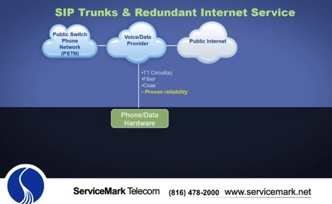 sip-trunks-and-redundant-internet-service SIP Trunks and Redundant Internet Service