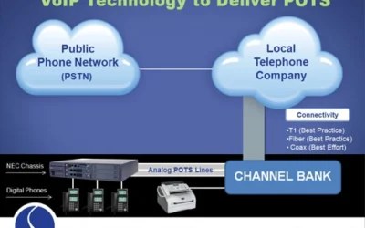 Computer Telephony Overview