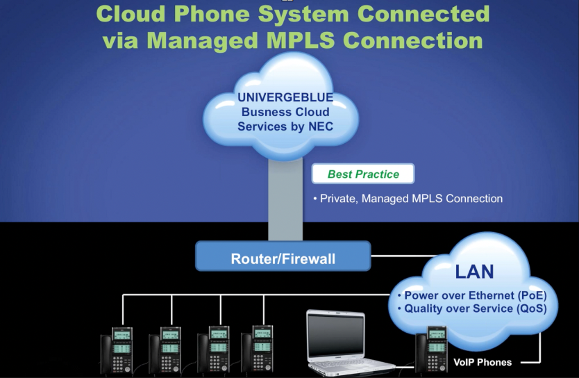 NEC UNIVERGE BLUE Connect