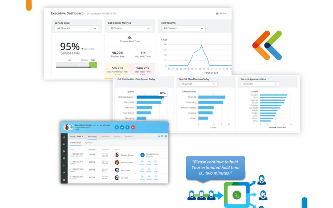 NEC UNIVERGE BLUE Engage Cloud-Based Contact Center