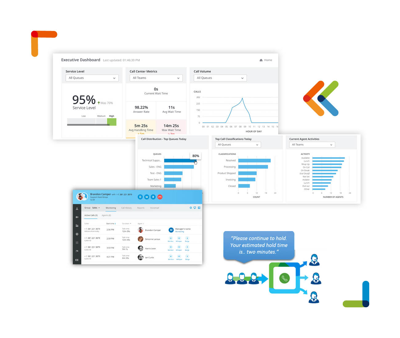 Business Cloud-Based Contact Center Solutions 